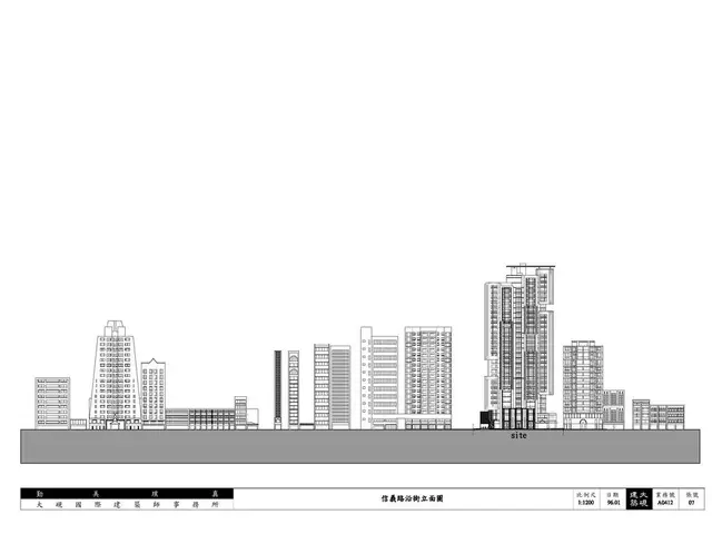 UK's Emerging Technological Endeavors